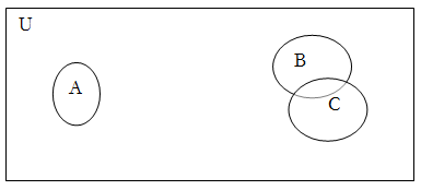 1869_Venn Diagram - Set theory and calculus.png